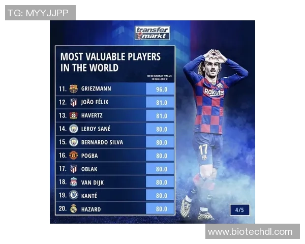 2025年全球足球球星身价排名前十榜单及分析