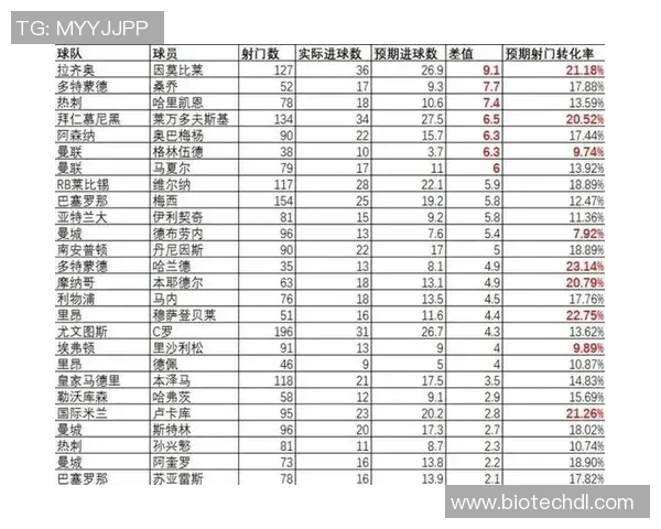 全球足球销量前十名球星排名揭晓 这些球员如何影响足球市场和品牌价值